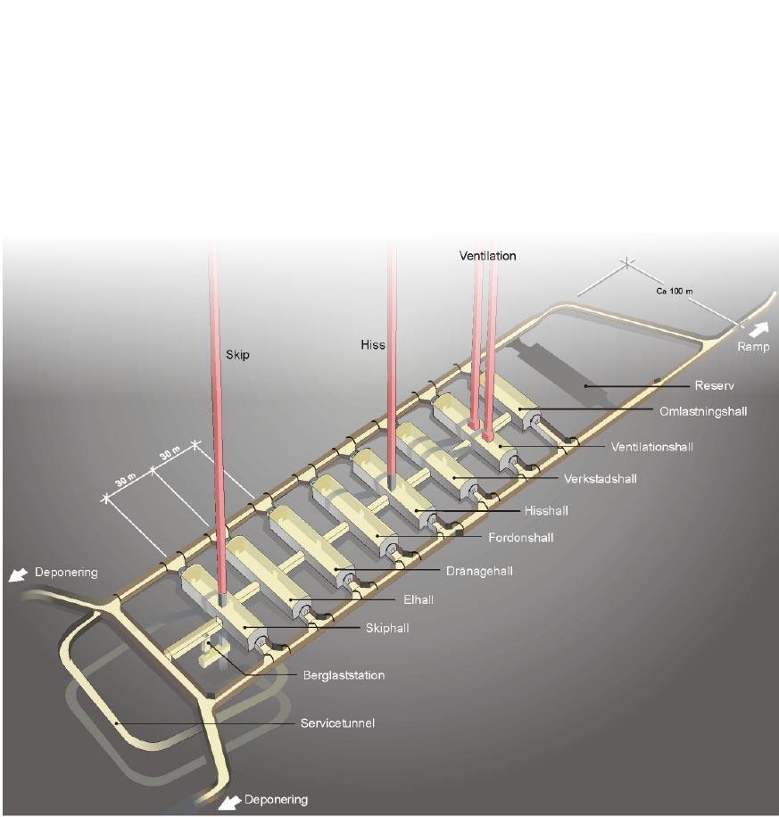 B.3 Centralområde Funktion Centralområdet innehåller utrymmen för de funktioner och processer som behöver ligga nära deponeringsområdet.