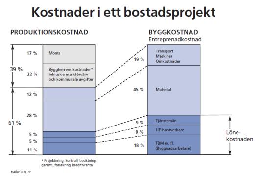 Byggfaktablad Vilka