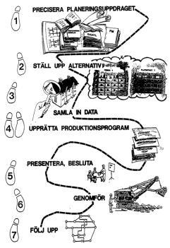 7-stegs systematik!