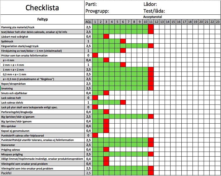 Checklista för provgrupp L (3