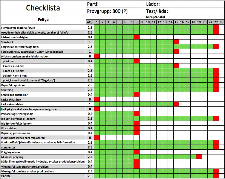 Checklista för provgrupp P