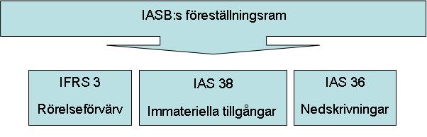 3 Referensram Referensramen syftar till att ge en teoretisk bakgrund och att belysa tidigare forskning och debatter kring ämnet.