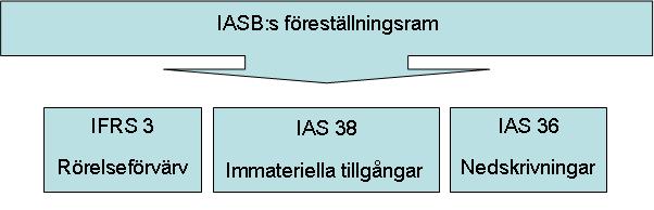 3 Referensram Referensramen syftar till att ge en teoretisk bakgrund och att belysa tidigare forskning och debatter kring ämnet.