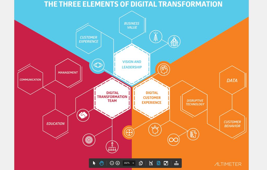 DIGITALISERING: UTMANINGAR & MÖJLIGHETER Digital innovationskultur Från UX till CX Kunddatadriven