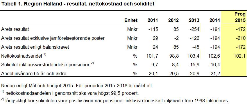 tillväxt beräknas ändå skatteunderlaget i reala termer växa i en relativt snabb takt 2017 och 2018. Förklaringen är fortsatt omfattande ökningar av pensionsutbetalningarna.