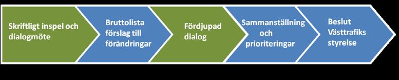 TN-Information Trafiknämnden Sammanträdesdatum 2017-09-27 Utfärdat 2017-08-15 Diarienummer 0701/13 Specialist- och sakområden Kajsa Högenå Telefon 031-368 26 88 E-post: kajsa.hogena@trafikkontoret.