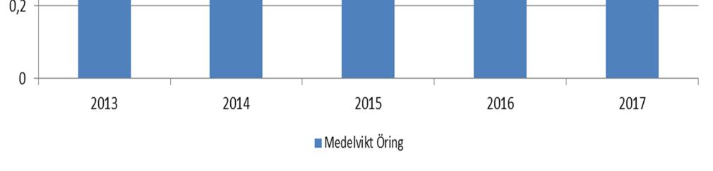 också att fiskare från många olika länder fiskade i vår sjö under sommaren. Bl.a. från Holland, Tyskland, Danmark, Österrike och Australien.