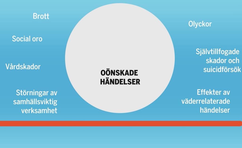 Metodstödets syfte är att inspirera och stödja kommuner att införa och upprätthålla ett systematiskt säkerhetsarbete som bygger på: 1) kunskap om hur det ser ut i kommunen, 2) vilka områden som bör