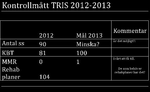 MMR=multimodal rehabilitering