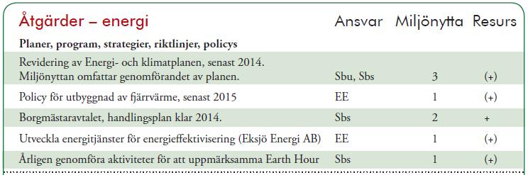 Granskning av kommunens uppfyllelse av miljömål Granskningsresultat Vilken roll- och ansvarsfördelning finns med avseende på kommunens miljöarbete?