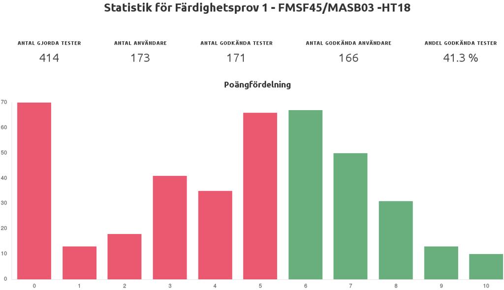 max/min Resultat 218-9-24 19: Johan Lindström - johanl@maths.lth.se FMSF45/MASB3 F5 4/25 max/min 1.