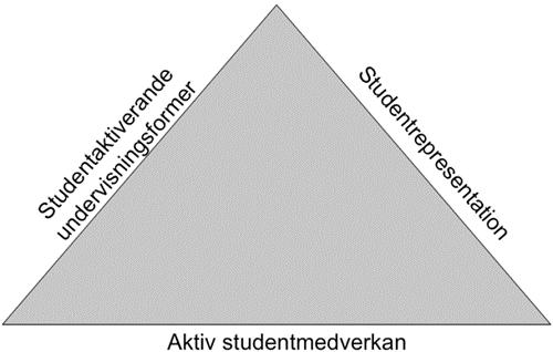 undervisning med avseende på student och lärares roll samt om fokus