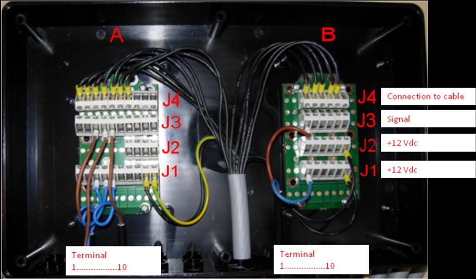 Function 4.5 Elförteckning (OPTIMAL Control Plus) Multicable wire n Connection print PCB n IN Signal type Functional description Souriau connection In- Dig In- Ana Out- D Out -A -0 Volt 1 A A.J1.