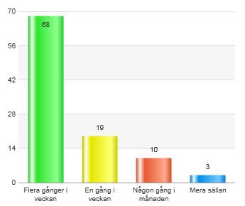 Sida 2 (6) Vilka har svarat på enkäten? Totalt 100 personer svarade på enkäten.