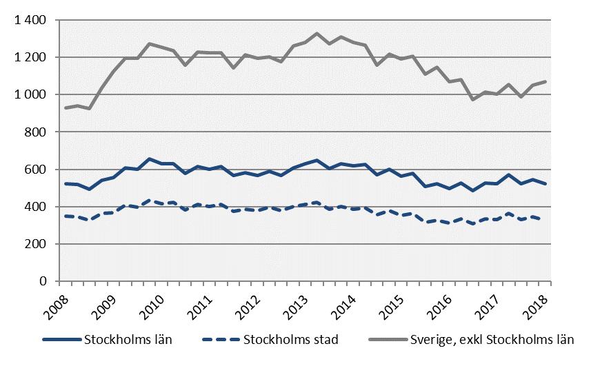 Företagskonkurser Säsongsrensade