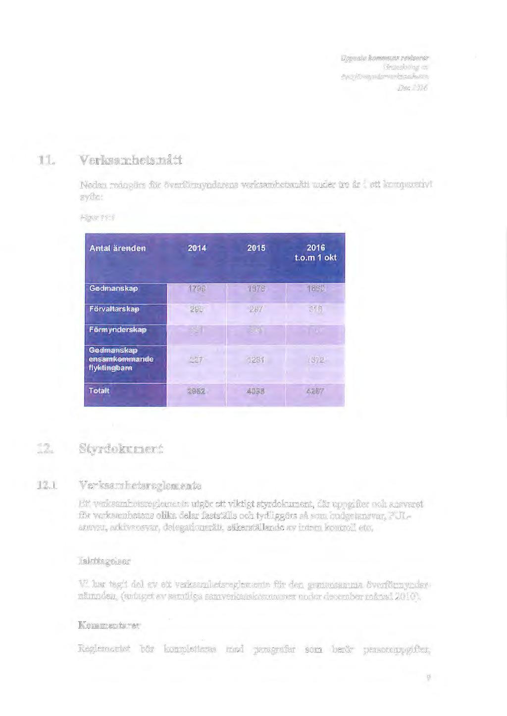 Uppsala kommuns revisorer överformyndarverksamheten 11.