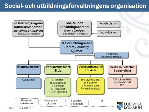 7 Social och