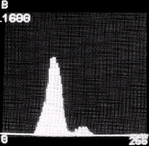 6 Gråskalebild f x, y p f b x, y T Ex) B=55, B= Ex) B=, B= Fig. 5.4 Fig.