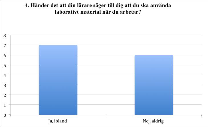 Lärare D En del elever kan behöva använda materialet som tankehjälp under en väldigt lång tid, ibland genom ett helt arbetsområde medan andra går via det laborativa materialet och därefter får