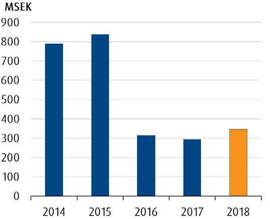 Med ny finansiering säkrad för de kommande tre åren står Bong starkt rustad för att fortsatt utveckla affärerna inom både kuvert och lätta förpackningar.