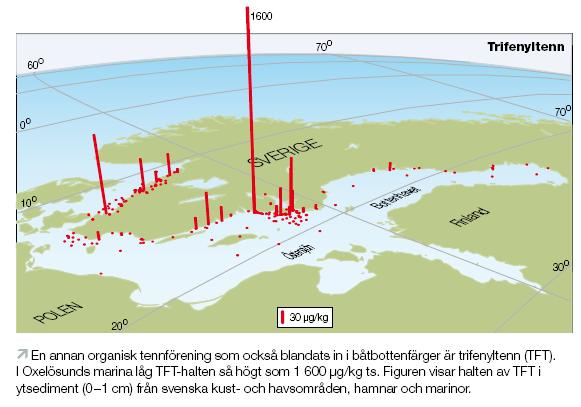 Halter av TBT och TFT i sediment (±standardavvikelse). Figurerna längst ner är hämtade från skriften Havet 27.