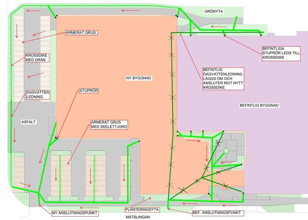 Den aktuella ytan är drygt 1 ha (10 310 m 2, φred = 0,71) och för den delen ökar flödet med ca 100 l/s efter ombyggnaden. Flödesberäkningarna är utförda med 25 % klimatfaktor.