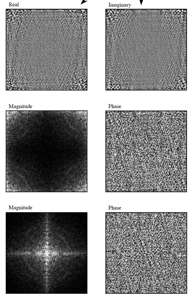 2D DFT exempel