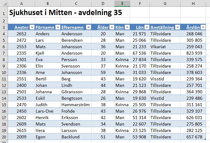 1. DEFINIERADE TABELLER Det finns ingen enskild funktionalitet i Excel som är så underutnyttjad som Tabellverktyget.