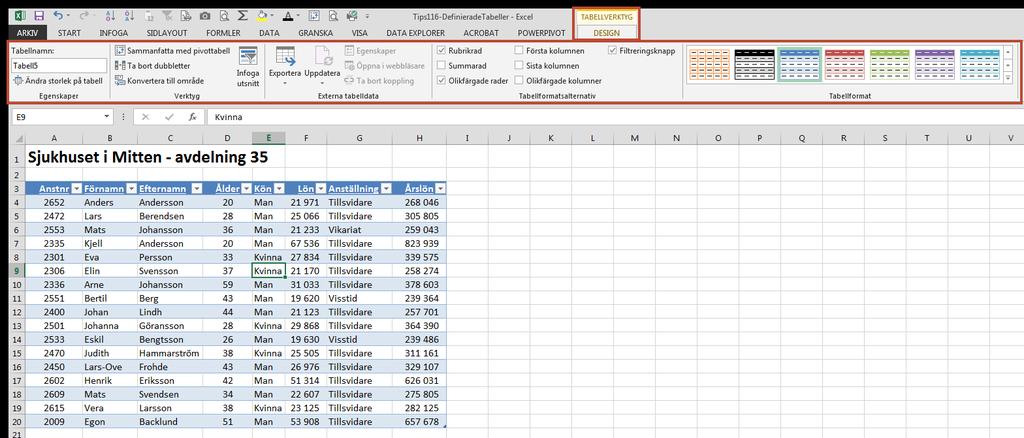 Det man först lägger märke till är filtreringsknappar (autofilter) automatiskt har lagts till i tabellen och att tabellen har fått ett helt annat format.