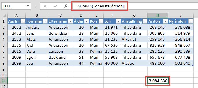 Även villkorsstyrd formatering som finns i tabellen kopieras till nya rader automatiskt. Strukturerade cellreferenser Med de definierade tabellerna följer också strukturerade cellreferenser.