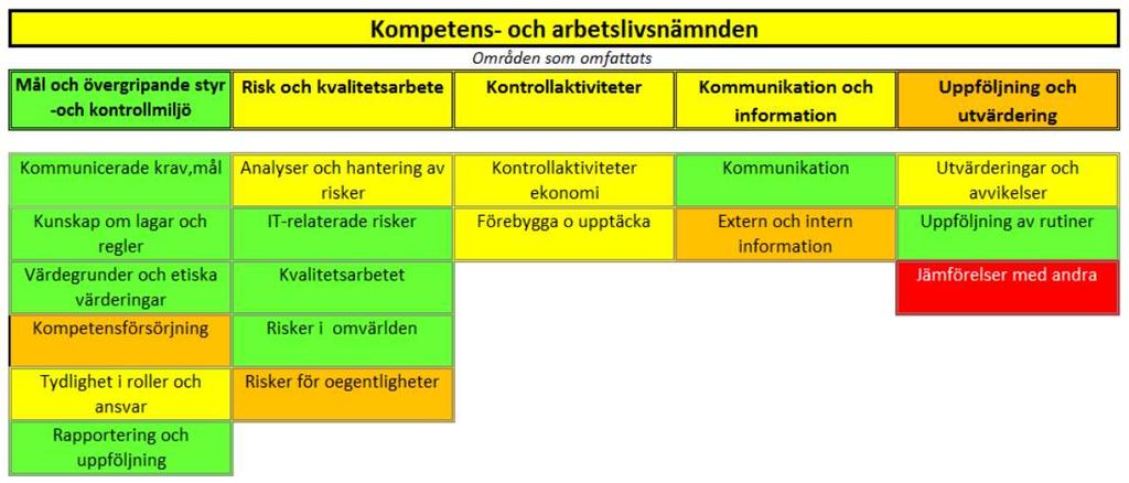 Hela nämnden