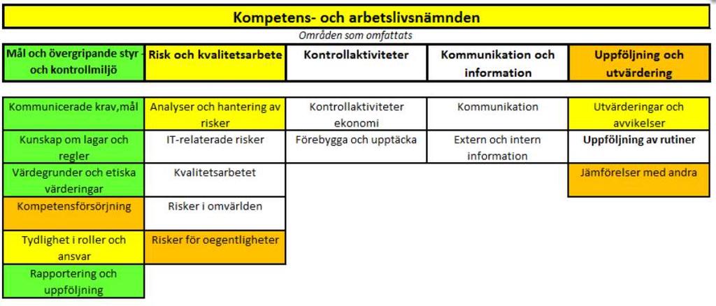 Nämndsledamöter