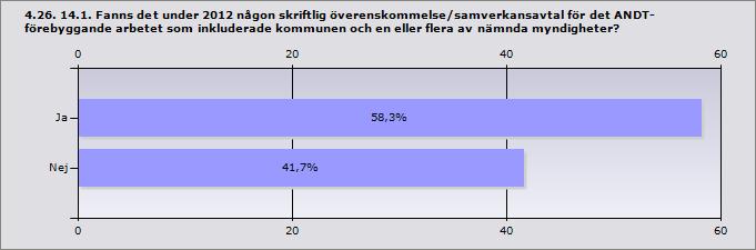 Procent Ja 58,3% 7 Nej 41,7% 5 Svarande 12 Inget svar 3 4.27. 15.