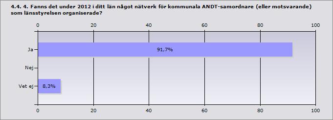 Kommun: Svar Bjurholm 0 Lycksele 0,5 Malå 0,3 Nordmaling 0 Norsjö 0,5