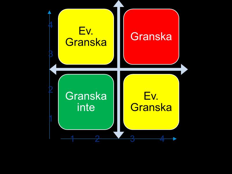 underbyggd, opartisk och saklig. Det är en styrka om revisorerna är eniga i sin bedömning, men inte ett krav. Varje revisor är fri att göra sin egen bedömning och föra fram sin egen uppfattning. 2.