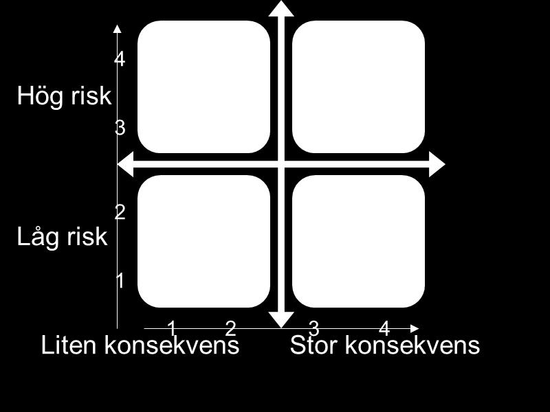 Syftet med risk-och väsentlighetsanalysen är att identifiera de största riskerna som finns inom verksamheter, funktioner och processer i kommunen.