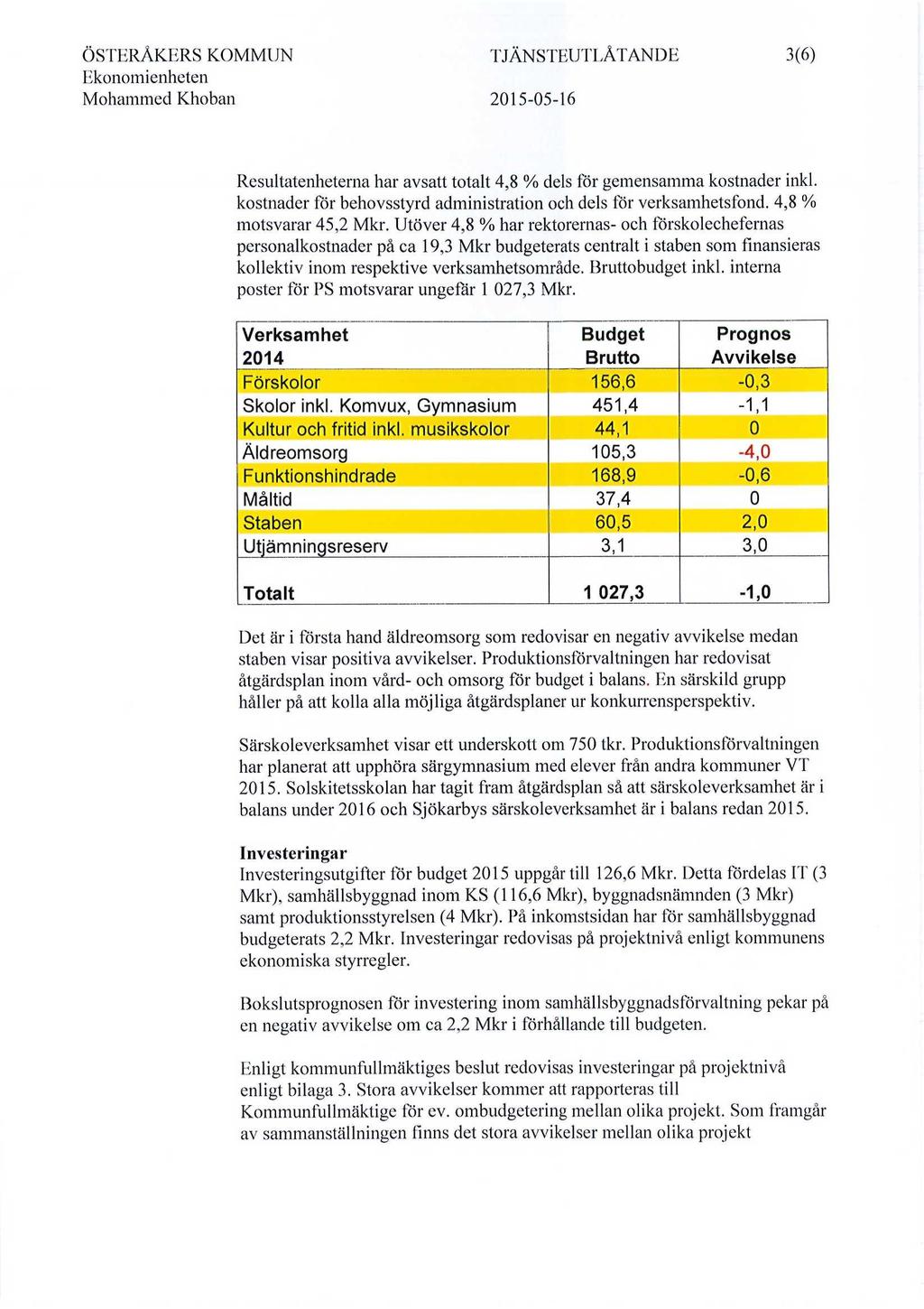 ÖSTERÅKERS KOMMUN Ekonomienheten Mohammed Khoban TJÄNSTEUTLÅTANDE 215-5-16 3(6) Resultatenheterna har avsatt totalt 4,8 % dels för gemensamma kostnader inkl.