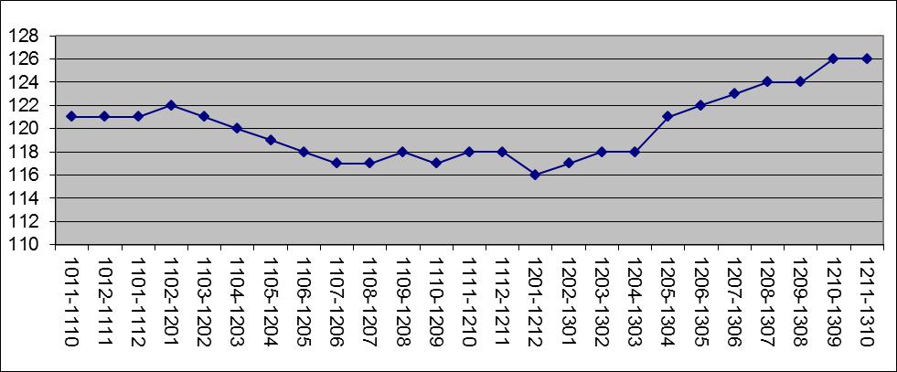 BILAGA TILL LANDSTINGSDIREKTÖRENS RAPPORT Månadsrapport Division Länsteknik Ekonomiskt resultat Länsteknik redovisar ett överskott på 7,8 mkr tom oktober månad.