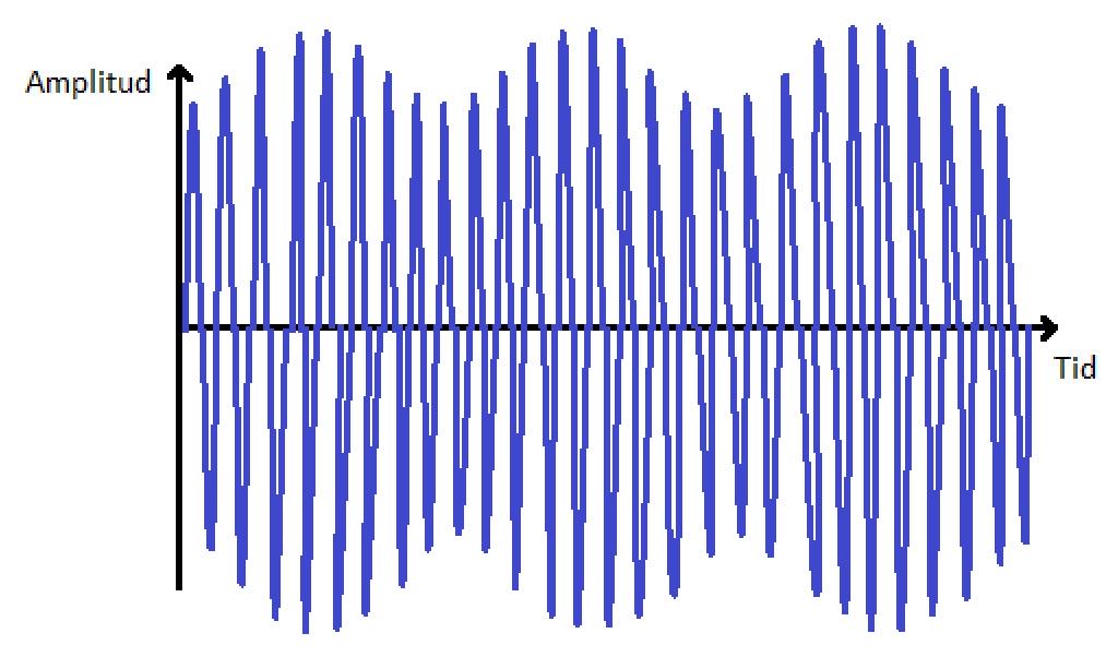 3.9 Flimmer Flimmer kan beskrivas som snabba förändringar av effektivvärdet av en spänning, något som går att mäta upp med hjälp av ett så kallat flimmerinstrument.