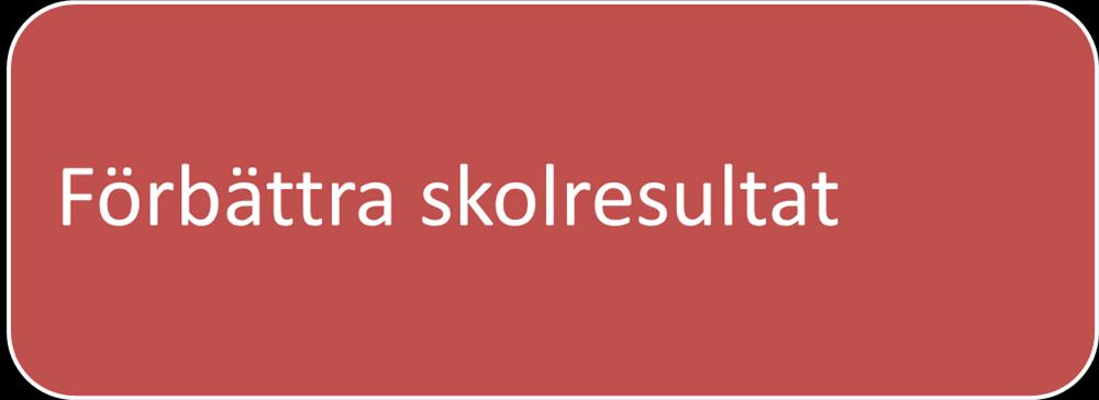 Fokusområde i Ale Minska drogproblematik och den psykiska ohälsan bland barn