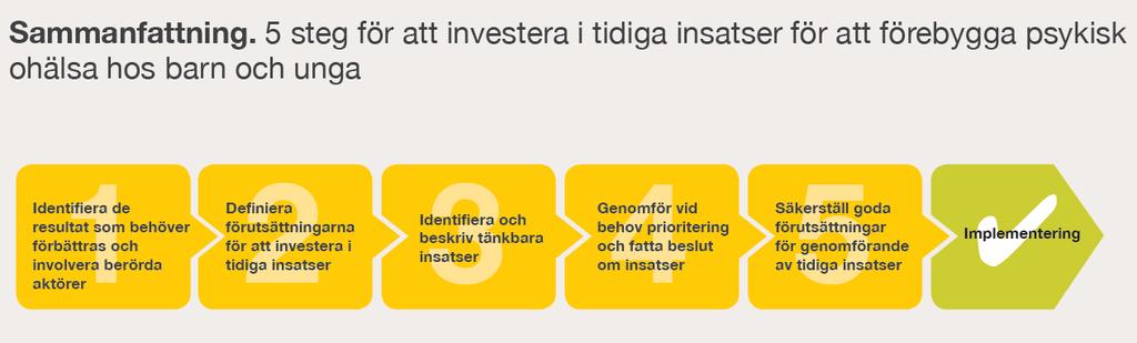 Fem processteg för tidiga insatser: