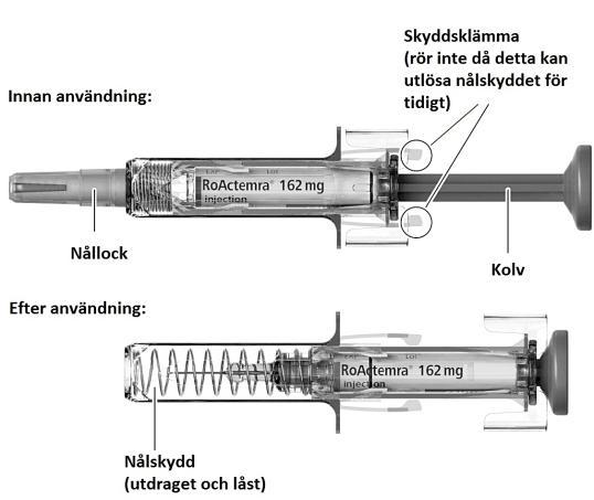 Det är viktigt att läsa, förstå och följa dessa instruktioner så att du eller din vårdgivare använder RoActemra förfylld spruta på ett korrekt sätt.