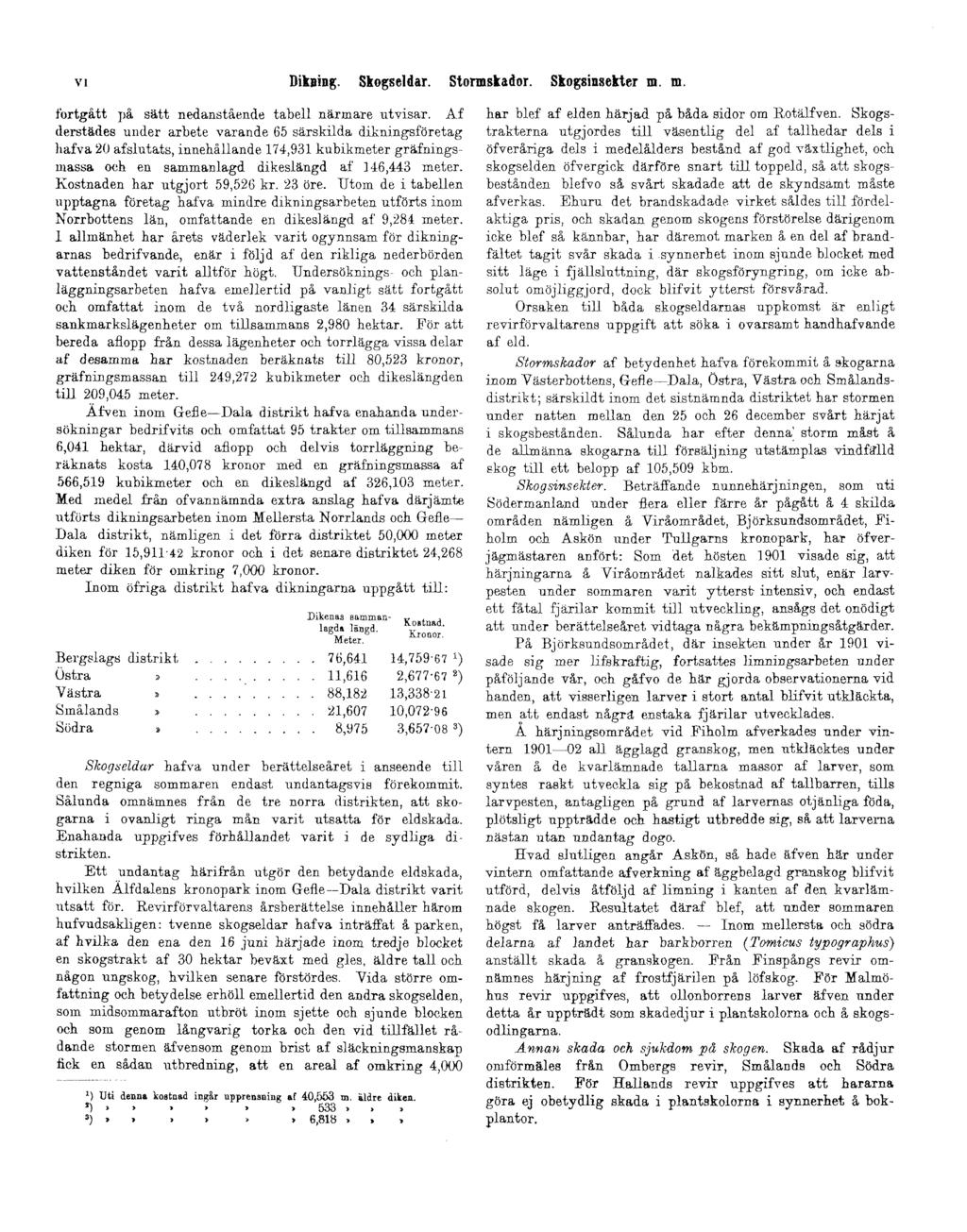 VI Dikning. Skogseldar. Stormskador. Skogsinsekter m. m. fortgått på sätt nedanstående tabell närmare utvisar.