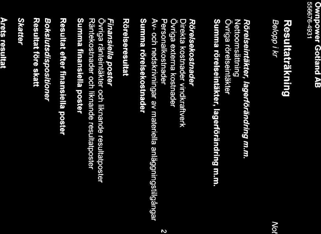 Resultaträkning Belopp 1kr Not 2015-01-01-2014-01-01- Rörelseintäkter, lagerförändring m.