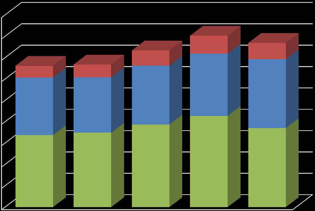 Registreringsstatistik Norden Totalt så registrerades det 3843 Jämthundar i Sverige,