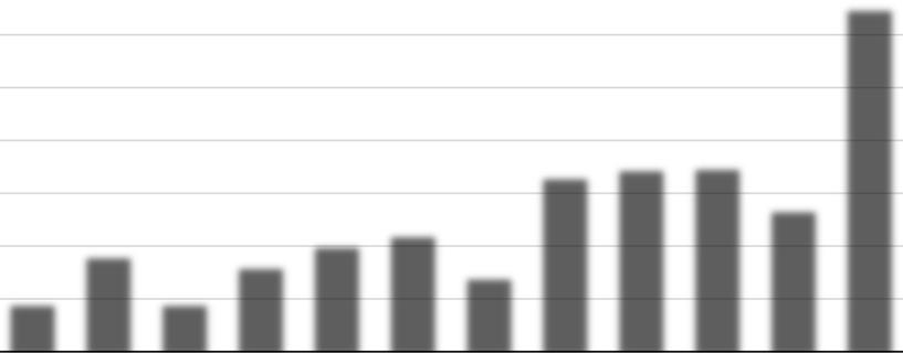 (mg/l) 40% 30% 20% 10% 0% Månadsmädelvärde Årsmedelvärde Riktvärde som årsmedelvärde