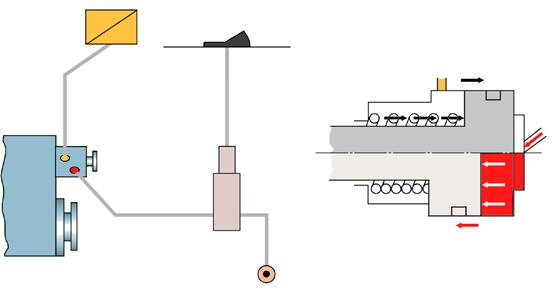 Växlingsmanövrering: Manövreringen av kraftuttagen sker pneumatiskt via en manöverventil och en enkelverkande tryckluftcylinder som är integrerad i kraftuttagshuset.
