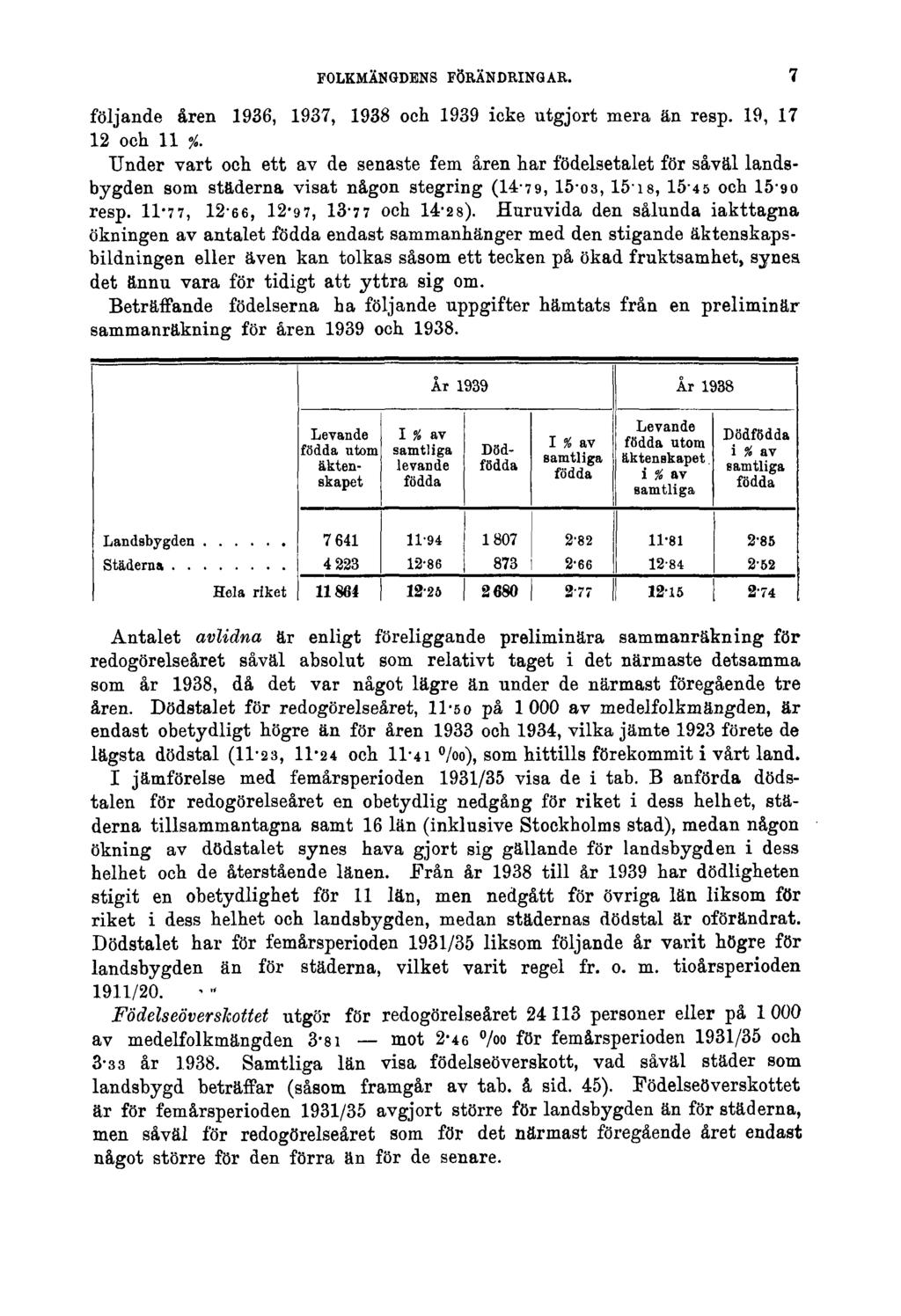 FOLKMÄNGDENS FÖRÄNDRINGAR. följande åren 1936, 1937, 1938 och 1939 icke utgjort mera än resp. 19, 17 12 och 11 54.