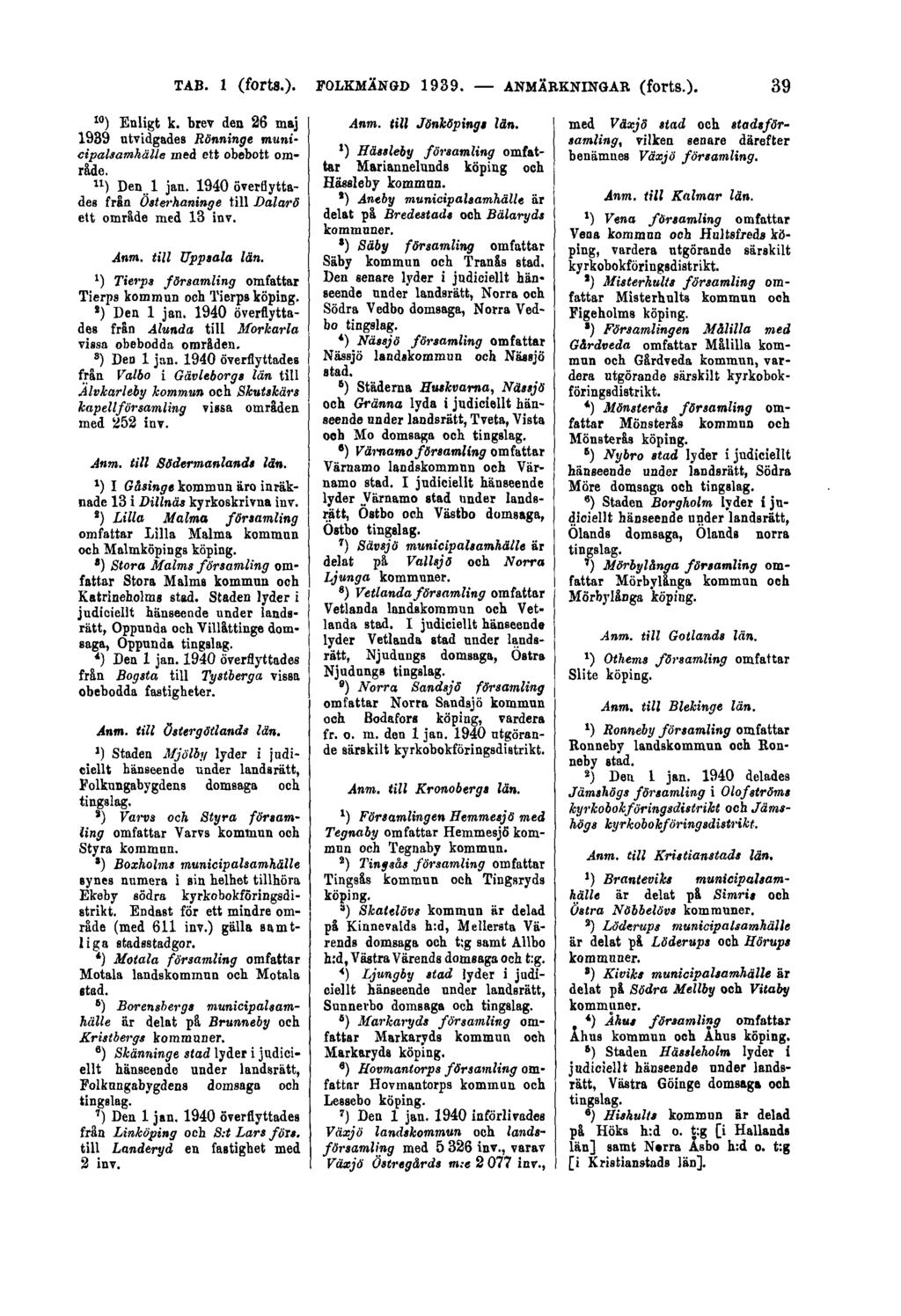 TAB. 1 (forts.). FOLKMÄNGD 1939. ANMÄRKNINGAR (forts.). 39 I0 ) Enligt k. brev den 26 maj 1939 utvidgades Rönninge municipalsamkälle med ett obebott område. ") Den 1 jan.