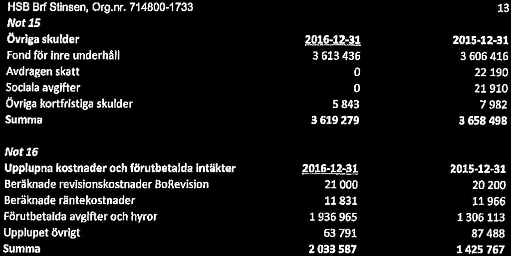 HSB Brf Stinsen, Org.nr.
